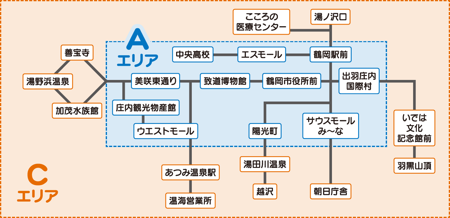 乗り放題のエリア